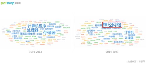 創(chuàng)新公司評(píng)測(cè)室 英偉達(dá)轉(zhuǎn)型軟件公司，專利布局多點(diǎn)開花，神經(jīng)網(wǎng)絡(luò)成近年重要研發(fā)方向
