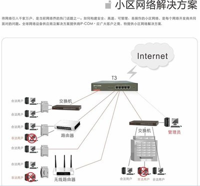 深圳市谷帆科技T3出租屋路由器 價(jià)格、廠家與產(chǎn)品解析