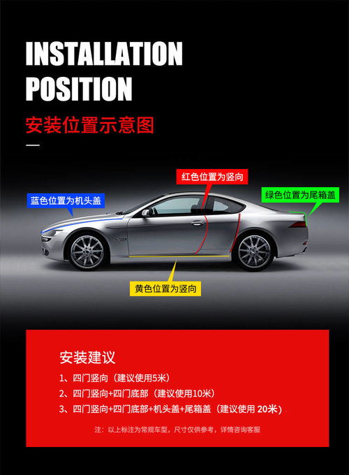 汽車門防撞條 隔音、密封、防擦的全能改裝利器
